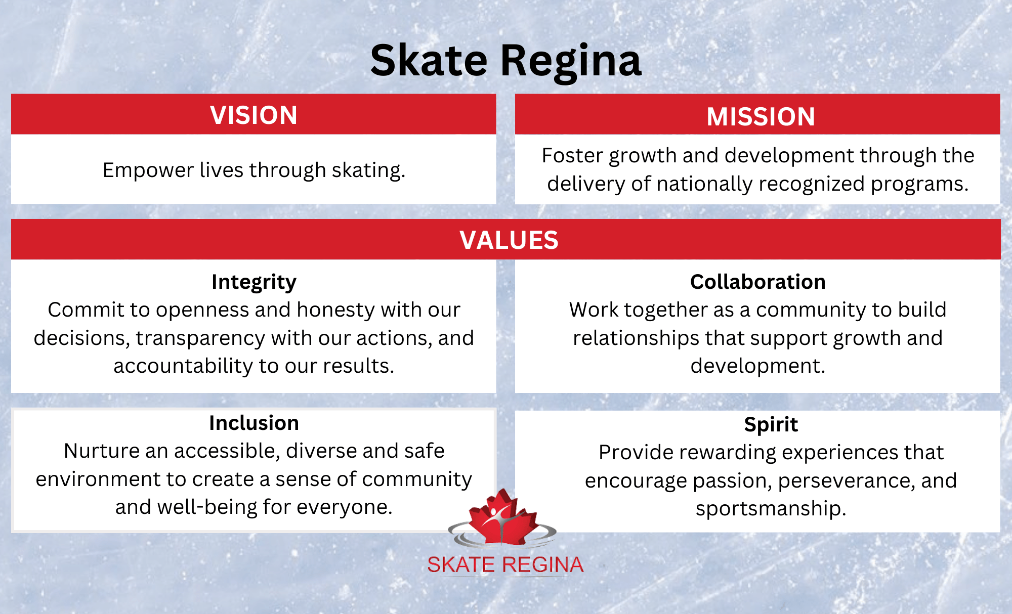 Vision, Mission, and Values Skate Regina
